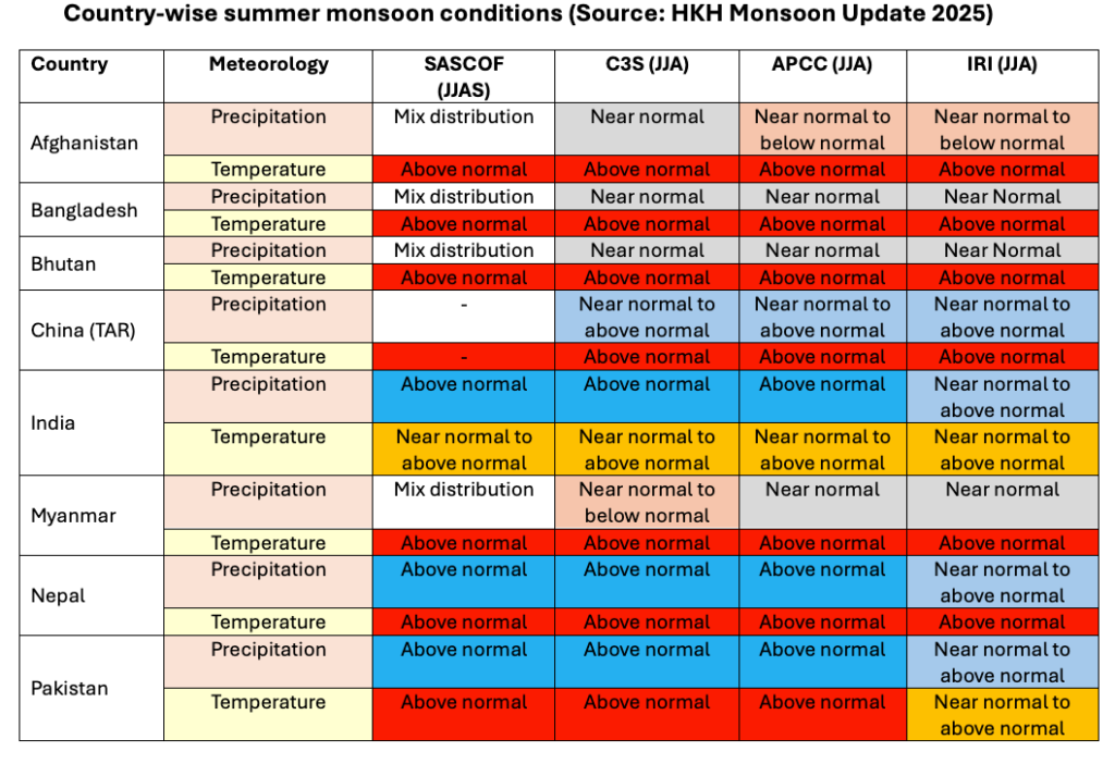 Hotter, wetter summer monsoon forecast underscores urgency of early warnings 2 country wise summer monsoon condition